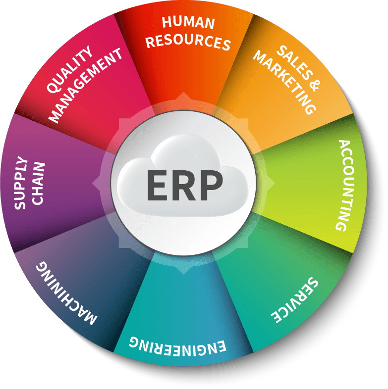 ERP Solution