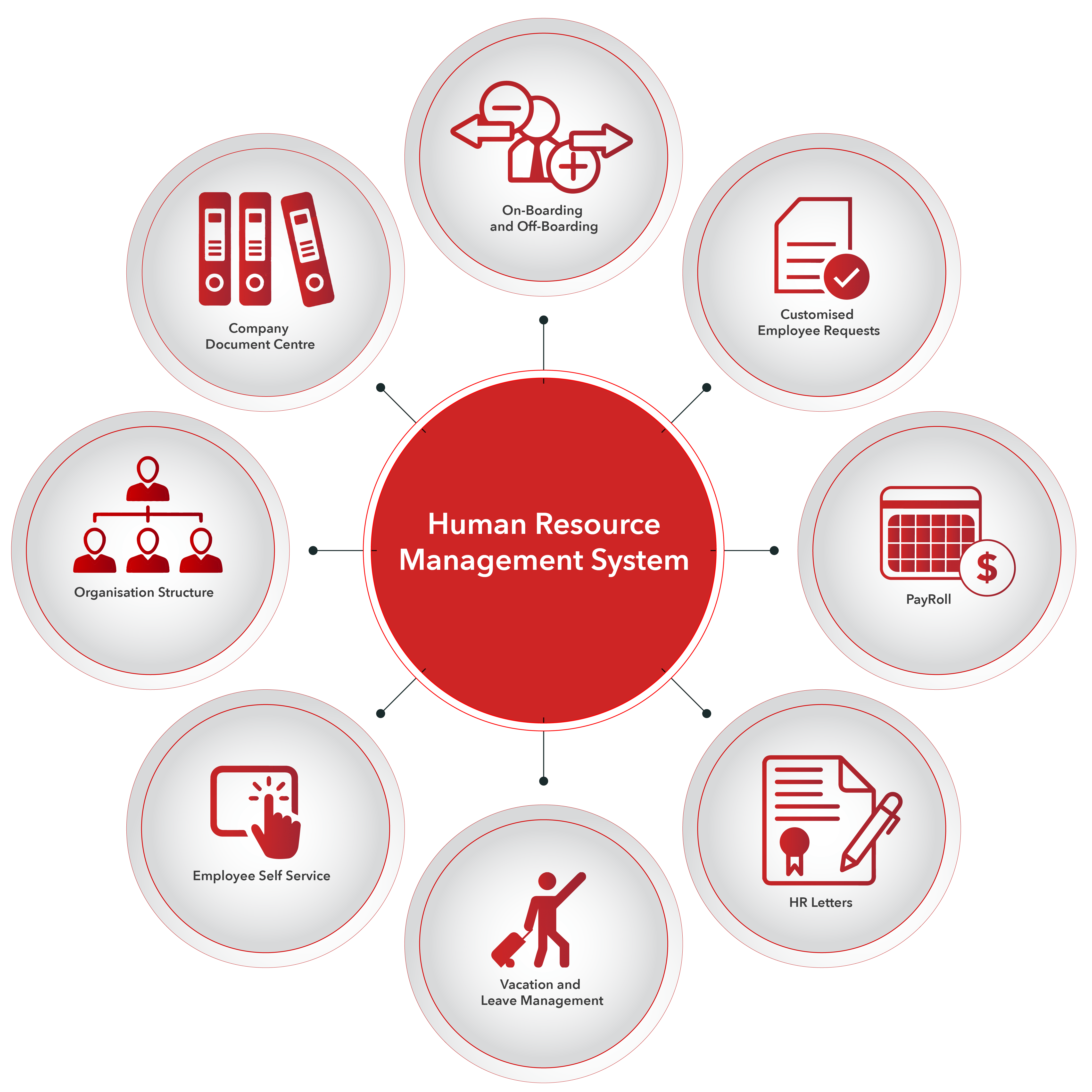 Use Case Diagram For Human Resource Management System