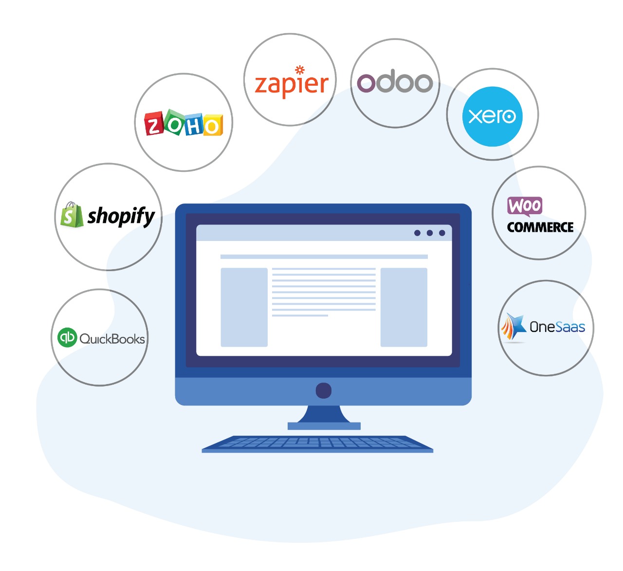 E-commerce Integration